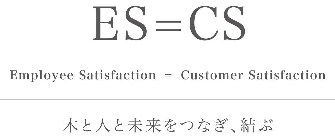 ES=CS